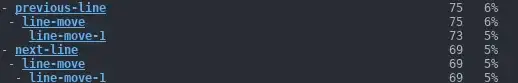 Lag reduced significantly