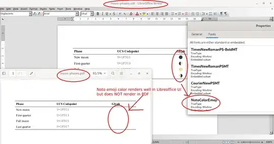 LibreOffice has issues with Noto Color Emoji