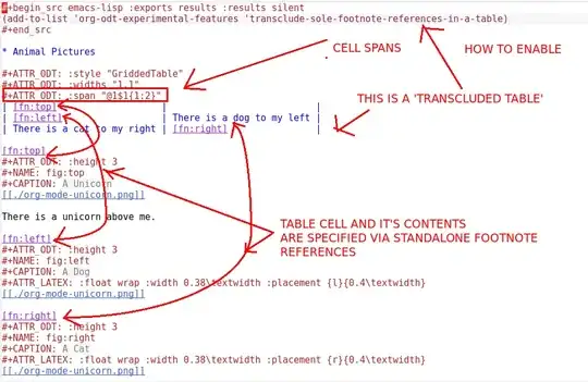 A Bird's eye view of =Transcluded Table= and =Cell Spans=