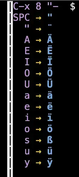 characters are maped to Umlauts