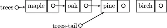 Structure of the value of trees after (setcdr trees-tail nil)