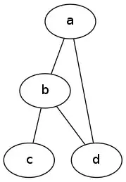Rendered result of simple dot example