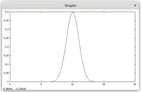 Graph of derivative of utpn(x, 10, 1) over the range 0..20