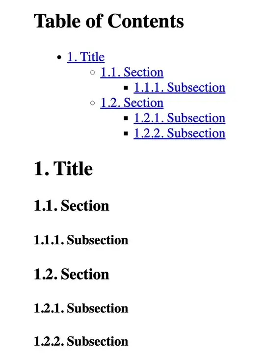 CSS indentation is ineffective