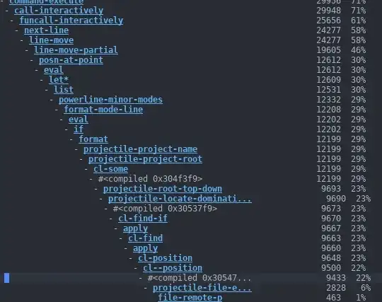 Profiler output