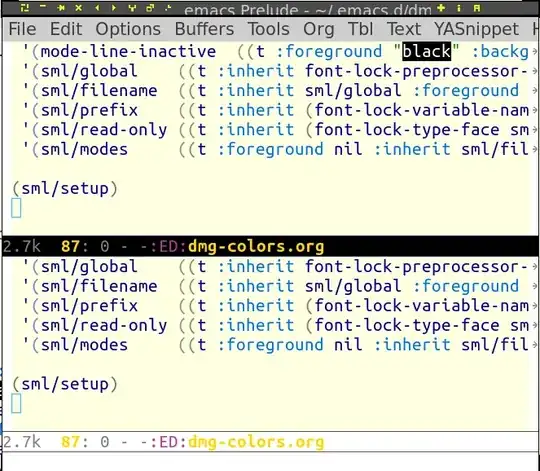 boxed region overlay overlapping with iedit overlay
