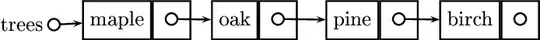 Structure of the value of trees