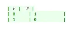 table with broken alignment