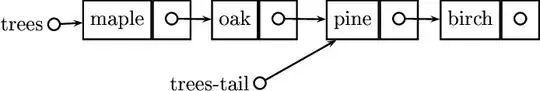 Structure of the value of trees-tail