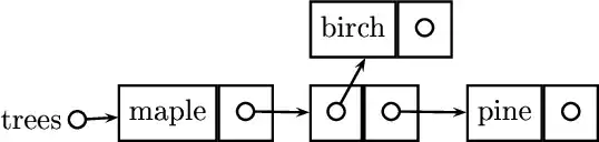 Tree structure