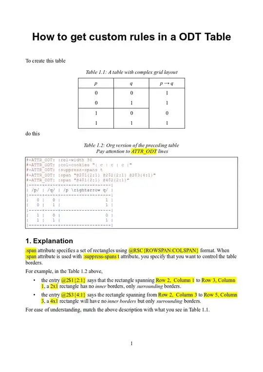 A ODT Table with complex grid layout