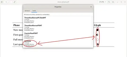 ODT/PDF Export with Symbola font