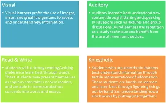 Learning styles
