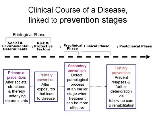 http://www.med.uottawa.ca/courses/epi6181/course_outline/Concepts-prev.htm