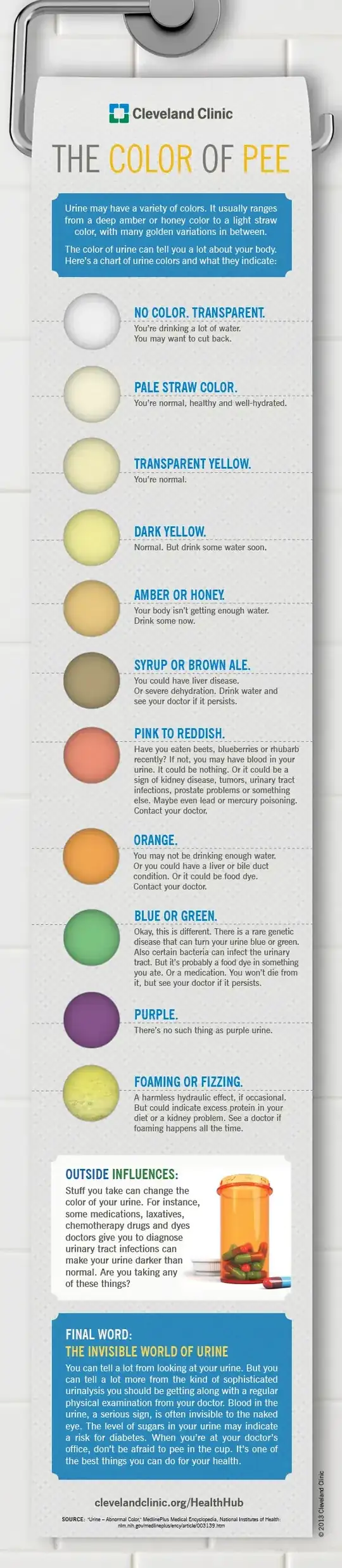 The Color of Pee: Pale straw, Transparent Yellow, Dark yellow, Amber of honey, Syrup, Pink, Orange, Blue, Green, Foaming or fizzing