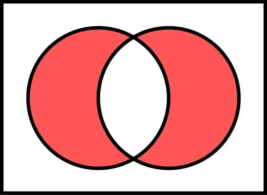 Symmetric Difference Operation