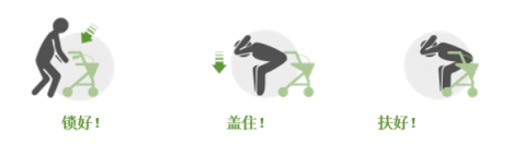 放下,掩护,坚持
