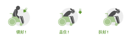 放下,掩护,坚持