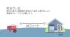 安全でいる 絶対に室内で発電機を使用せず、室外に置きましょう。家屋＆ガレージからは離します。 20フィート